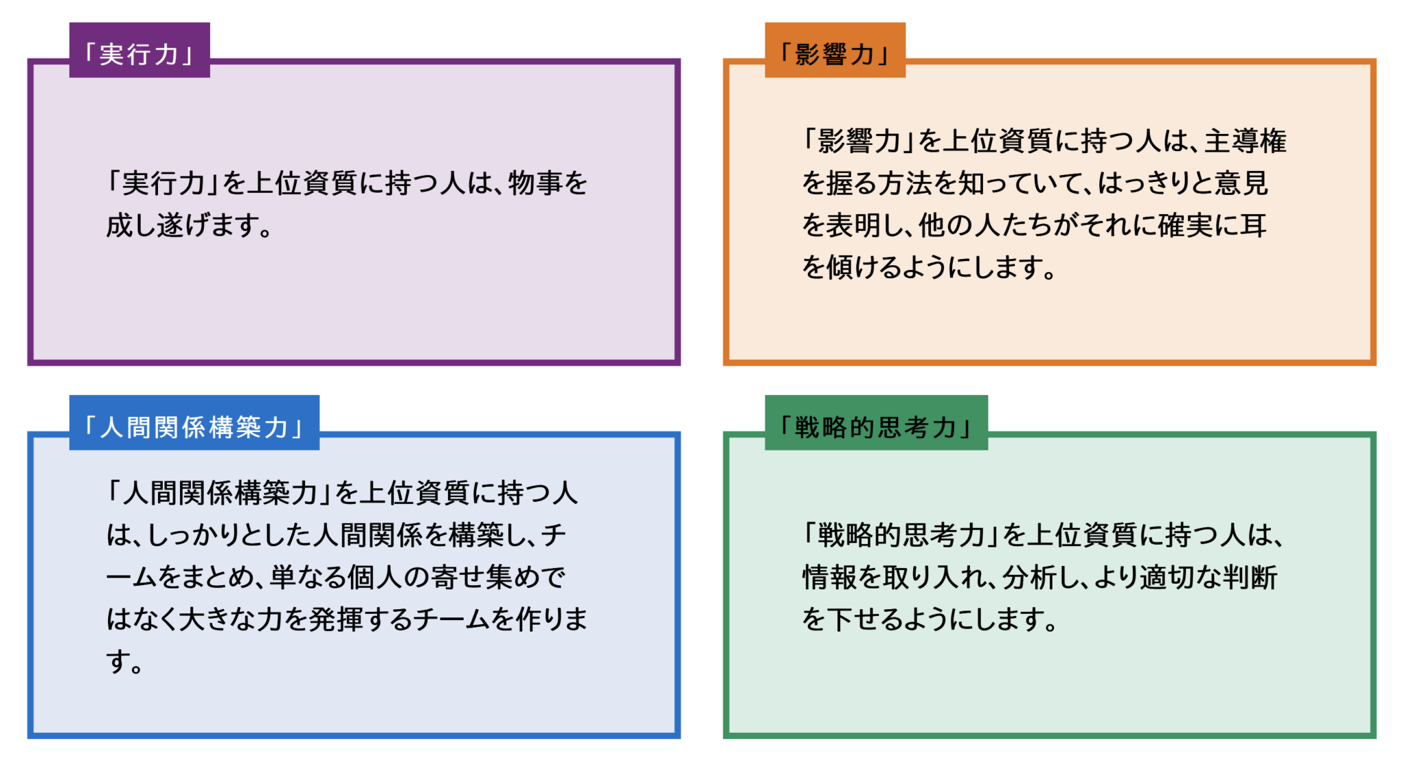 ストレングスファインダーの活用方法【34の資質から強みを見極めよう】 | トンボのようにまっすぐ進んでいたい